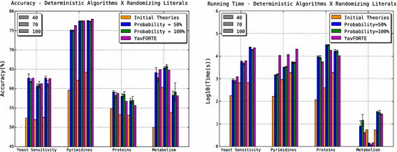 figure 17