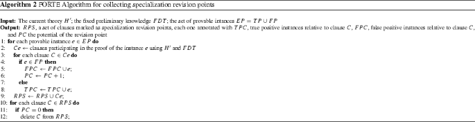 figure b