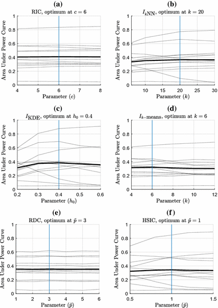 figure 22