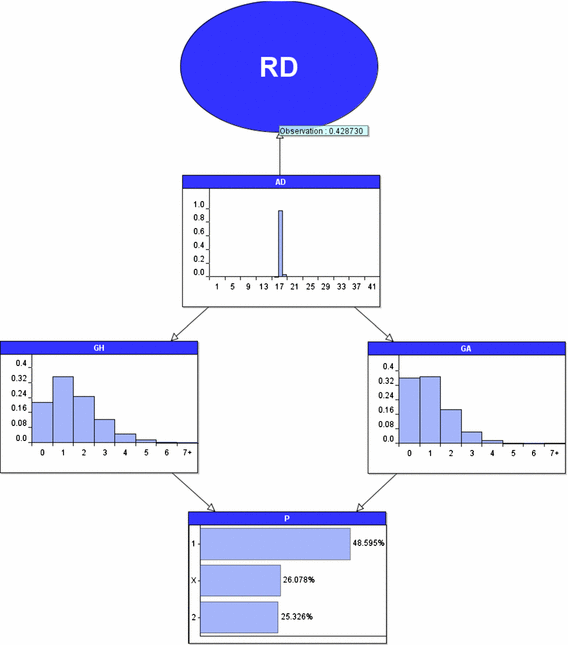 I wanted to see the Elo distribution after the new Season 2 Rating  changes (9/13, NA) : r/leagueoflegends