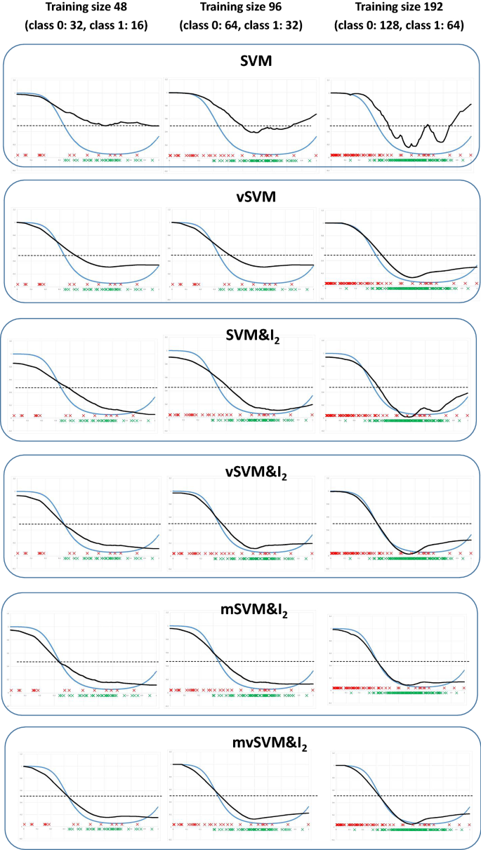 Rethinking statistical learning theory: learning using statistical  invariants | Machine Learning