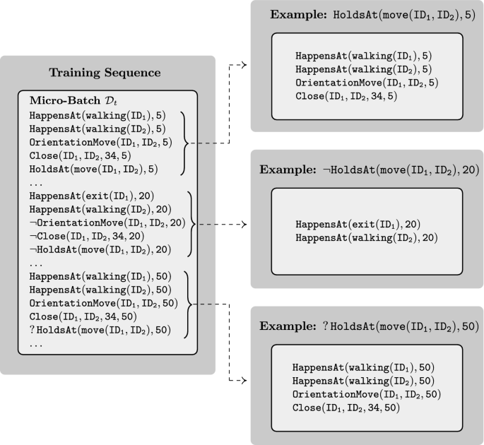 Semi-supervised online structure learning for composite event ...