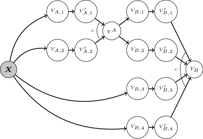 Predictive Spreadsheet Autocompletion With Constraints Springerlink