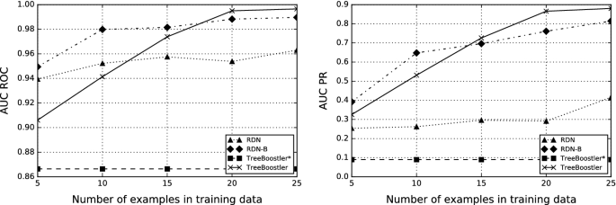 figure 16