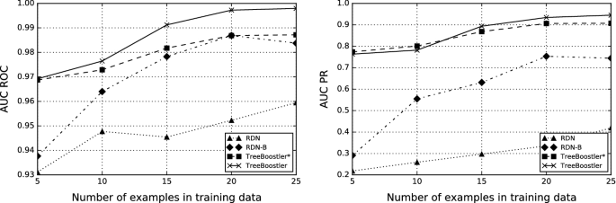 figure 18