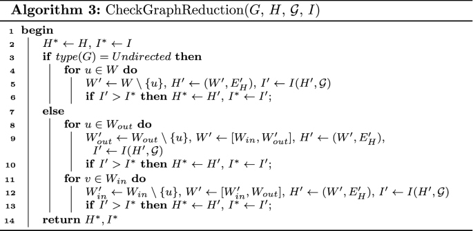 figure c