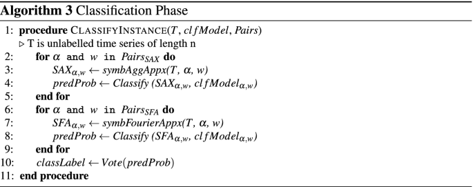 figure c