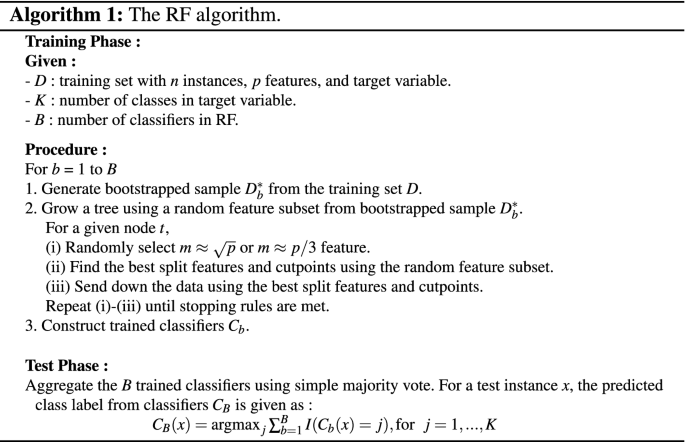 figure a