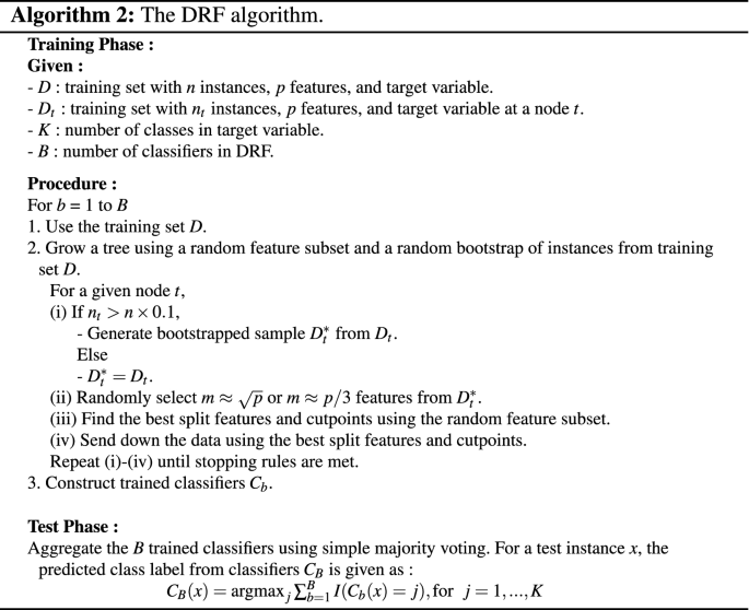 figure b