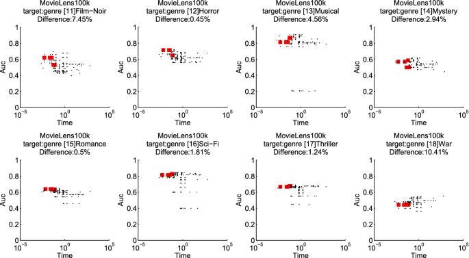 figure 22