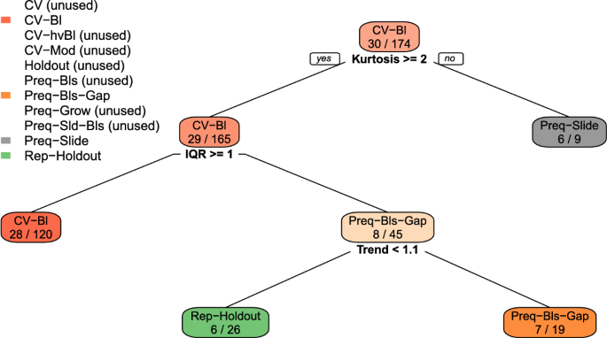 figure 17