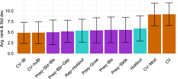 figure 22