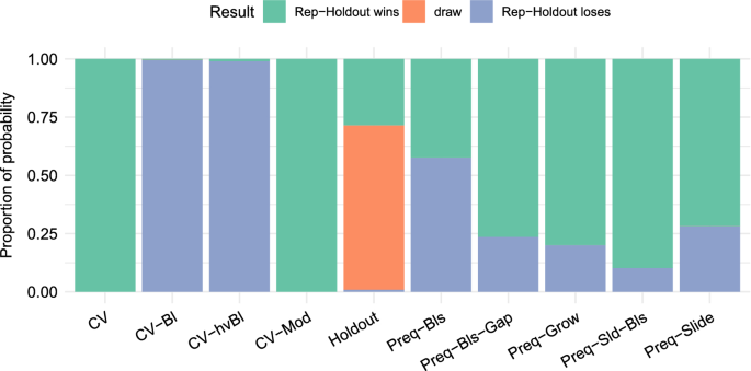 figure 27