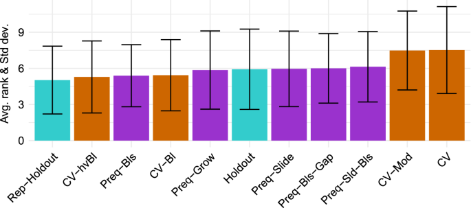 figure 29