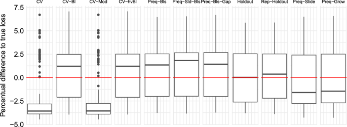 figure 32