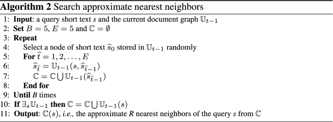 figure b