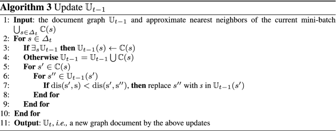 figure c