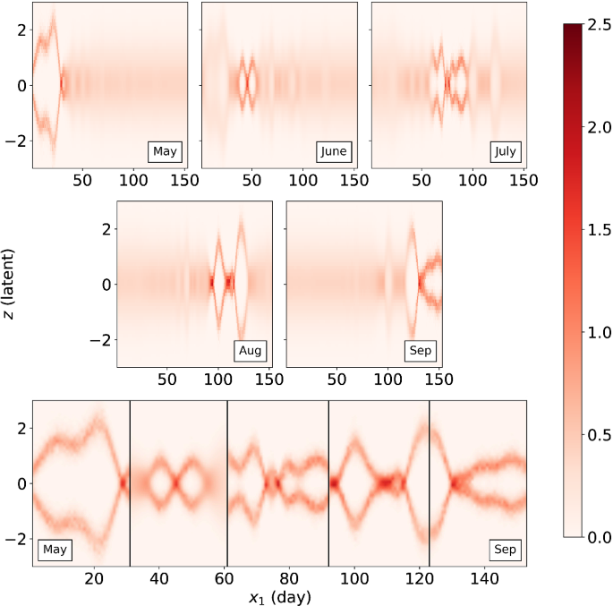 figure 21