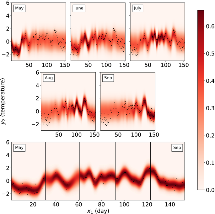 figure 24