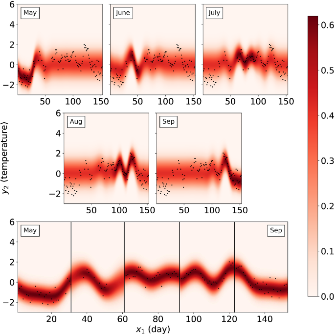 figure 26