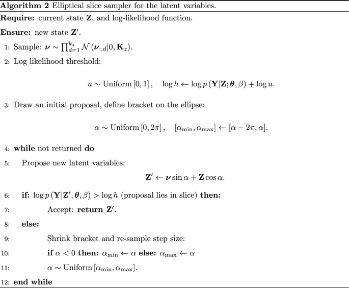 figure b