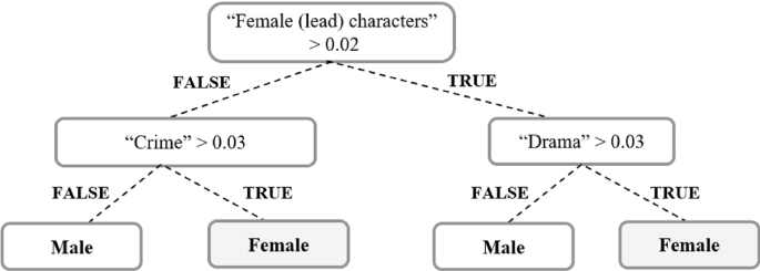 figure 15