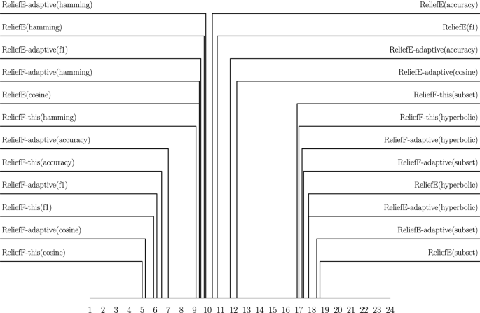 figure 26