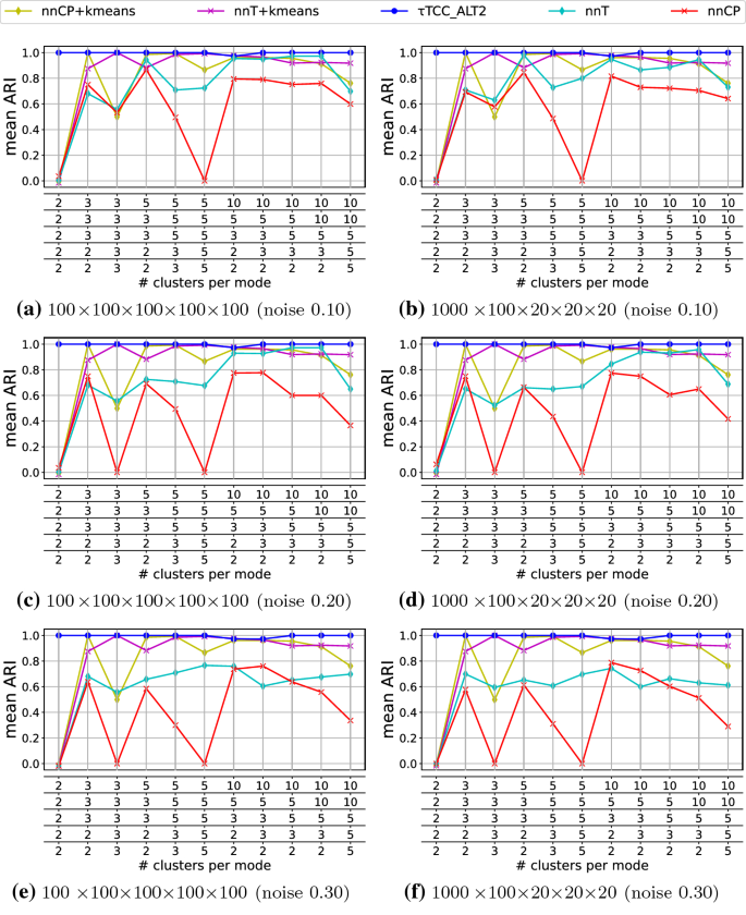 figure 16