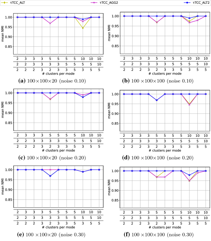 figure 17