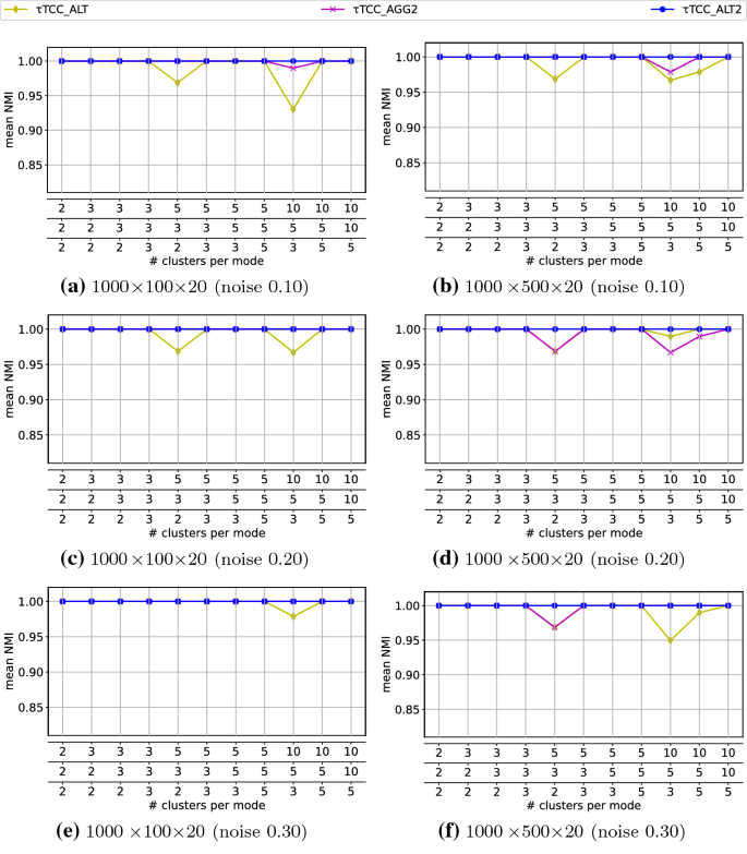 figure 18