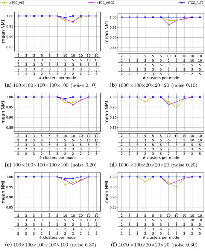 figure 20