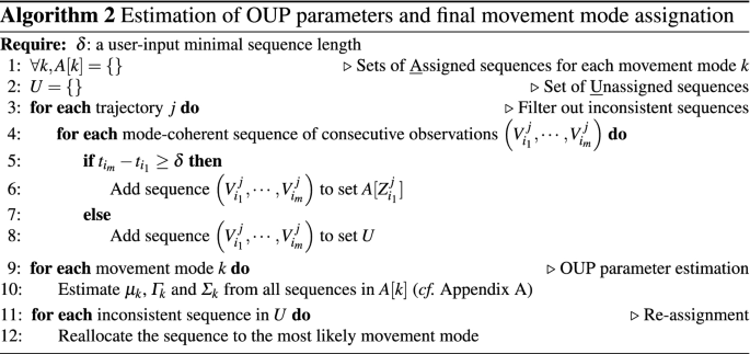 figure b