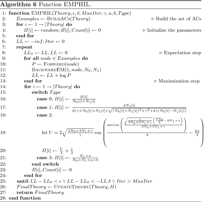 figure f