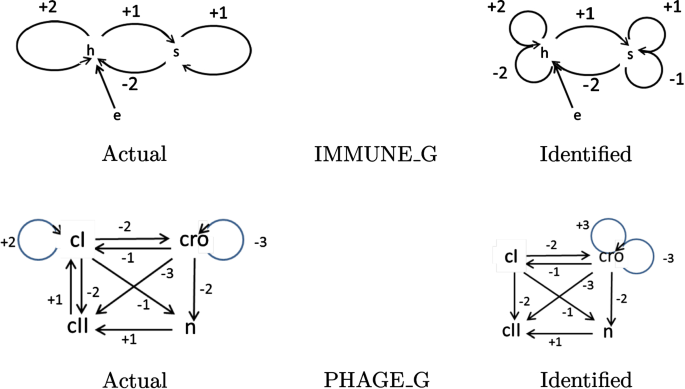 figure m