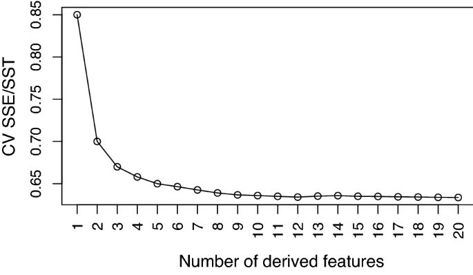 figure 16