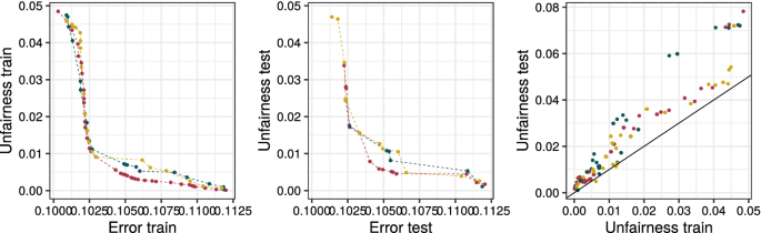 figure 32