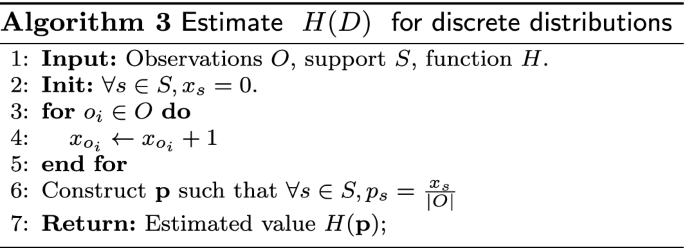 figure c