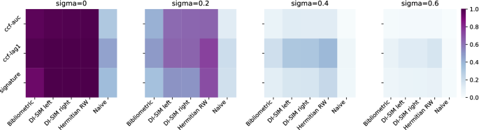 figure 21