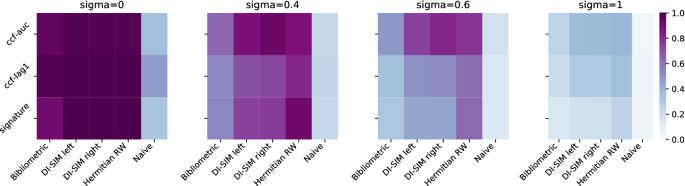 figure 22