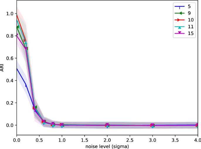 figure 25