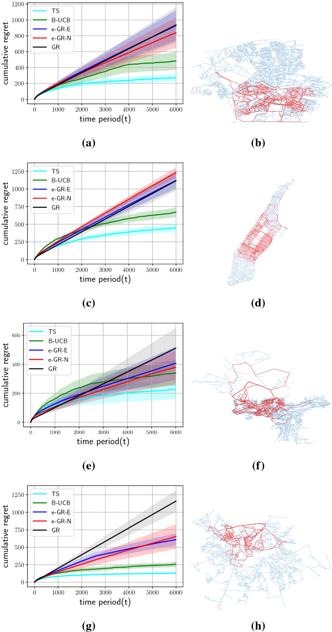 bottleneck assignment problem minimax figure 1