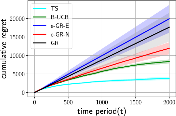bottleneck assignment problem minimax figure 2