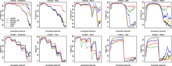 figure 21