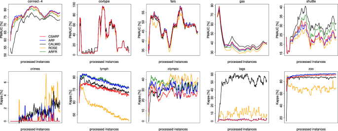 figure 39