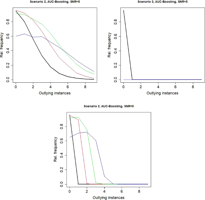 figure 51