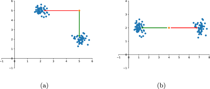 what is the contrastive analysis hypothesis figure 1