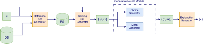 what is the contrastive analysis hypothesis figure 2