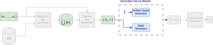 what is the contrastive analysis hypothesis figure 3