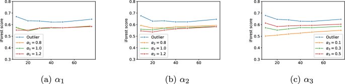 what is the contrastive analysis hypothesis figure 5