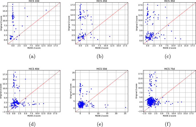 what is the contrastive analysis hypothesis figure 6